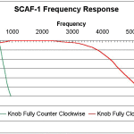 SCAF-1 Filter Response