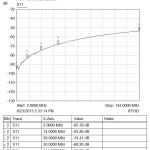 8 Gate – 8 Position Antenna Switch