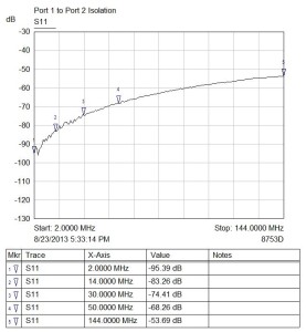 8 Gate - 8 Position Antenna Switch